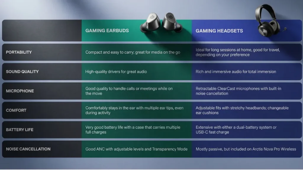 headsets vs earbuds gaming audio comparison