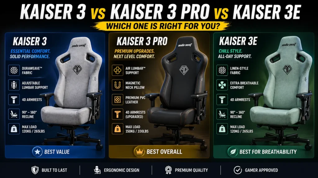 Kaiser 3 vs Kaiser 3 Pro vs Kaiser 3E