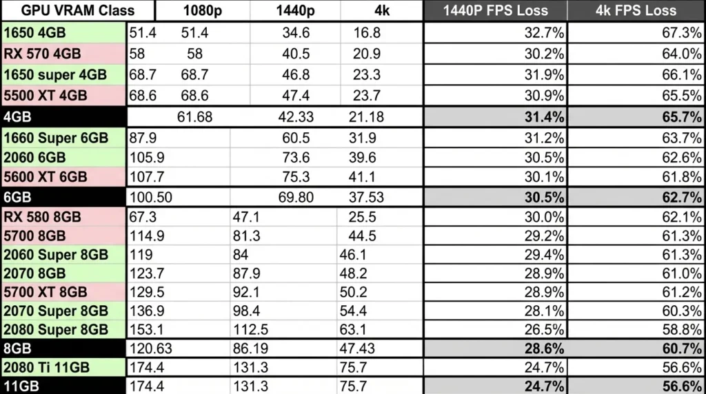 The VRAM question you need to answer before buying