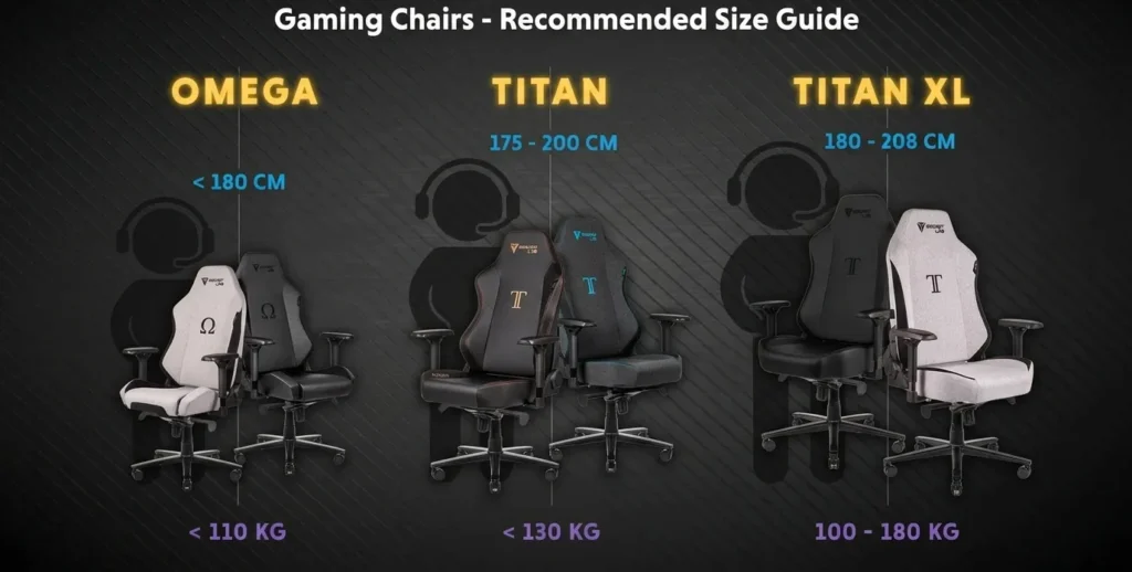 The three sizes